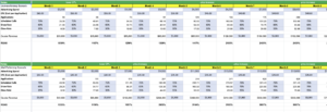 Financial model overview